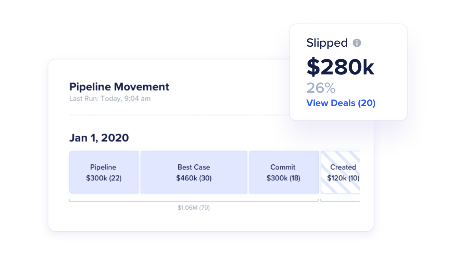 Supercharge your ability to analyze your CRM and Sales Hub data