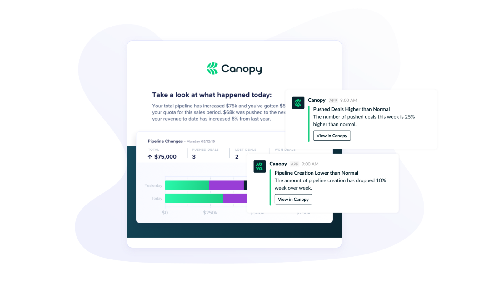 Canopy HubSpot Integration Connect Them Today