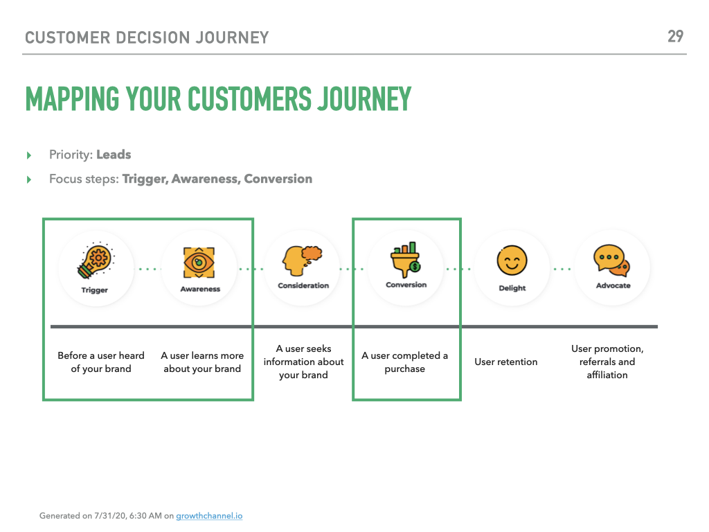 customer decision journey example