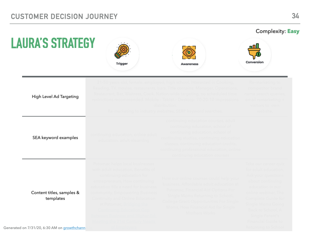customer decision journey example