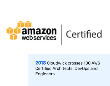 Amazon Services