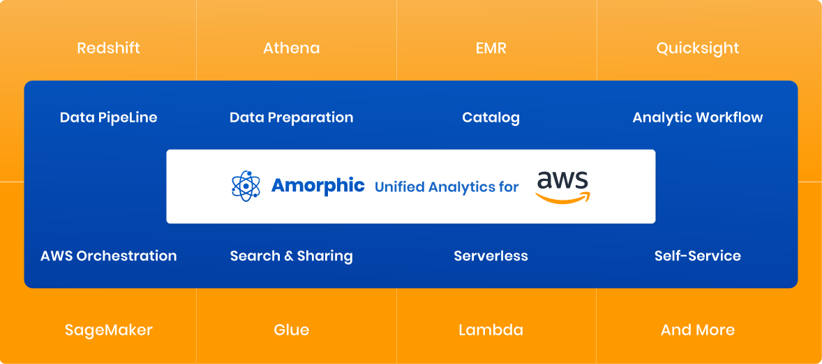 Amorphic Unified Analytics Amorphic Unified Analytics