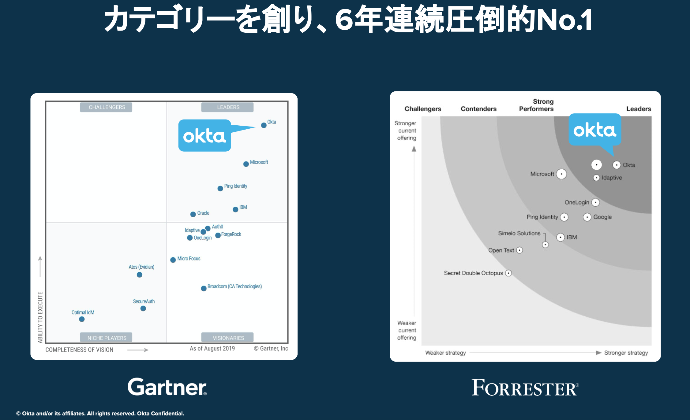 Box Japan Cloud Connections 第9回Meetup開催レポート：ID管理