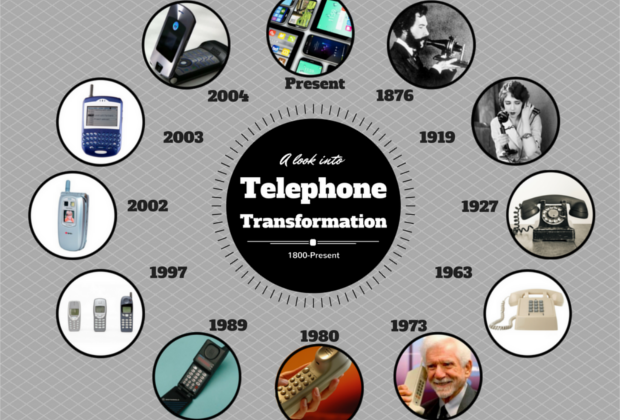 Evolution of Phones and its Affect on Society | Hiya