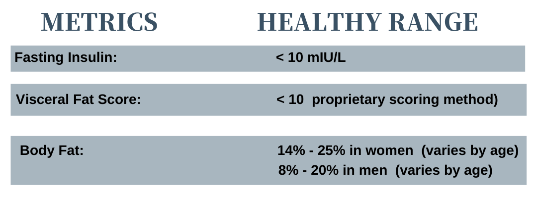 Copy of Metric_ Healthy range_ Systolic _ Diastolic blood pressure_ _ 120_80 mmHgWaist circumference__ 102_88cm in men_womenFasting glucose_ _ 100 mg_dLHbA1c_ _ 5.7% Triglycerides_ _ 150 mg_dLHDL-C_ _ 40_50 mg_dL in (1)