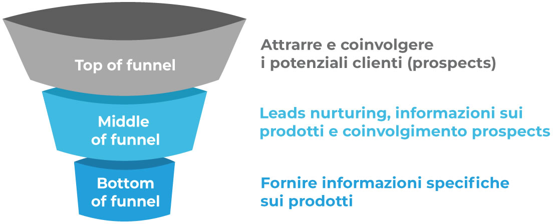 Motori-di-Ricerca