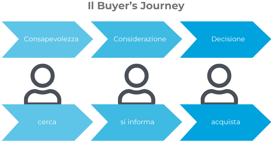Motori-di-Ricerca