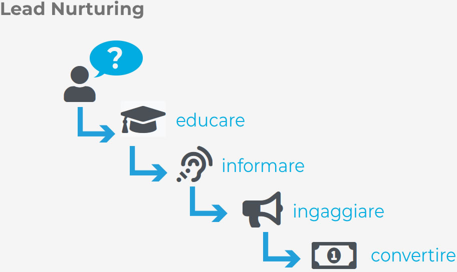 Motori-di-Ricerca