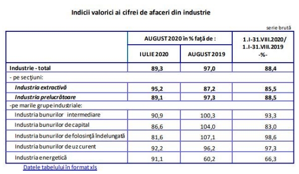 indicii-valorici-ai-cifrei-de-afaceri-din-industrie