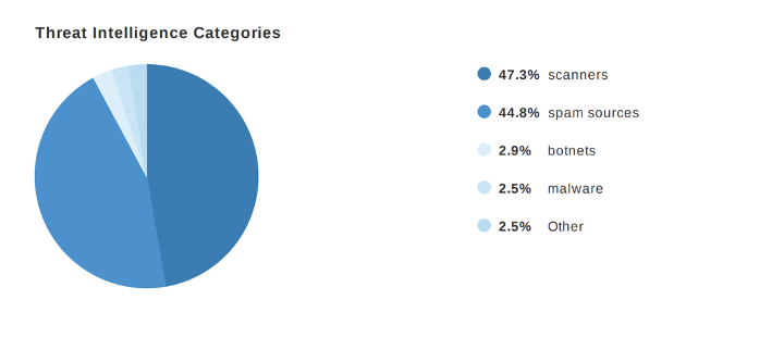 Threat Intelligence_IT-Total