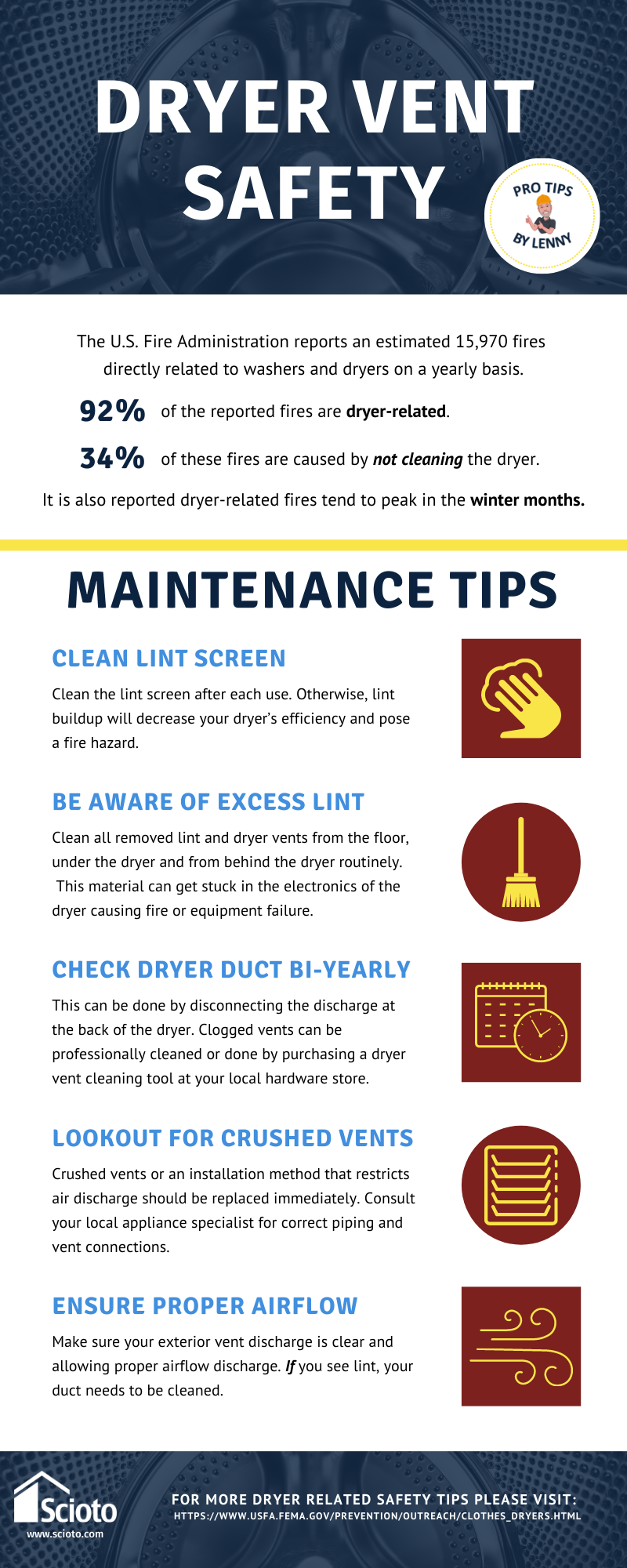 Dryer Vent Safety Infographic - Feb 2021