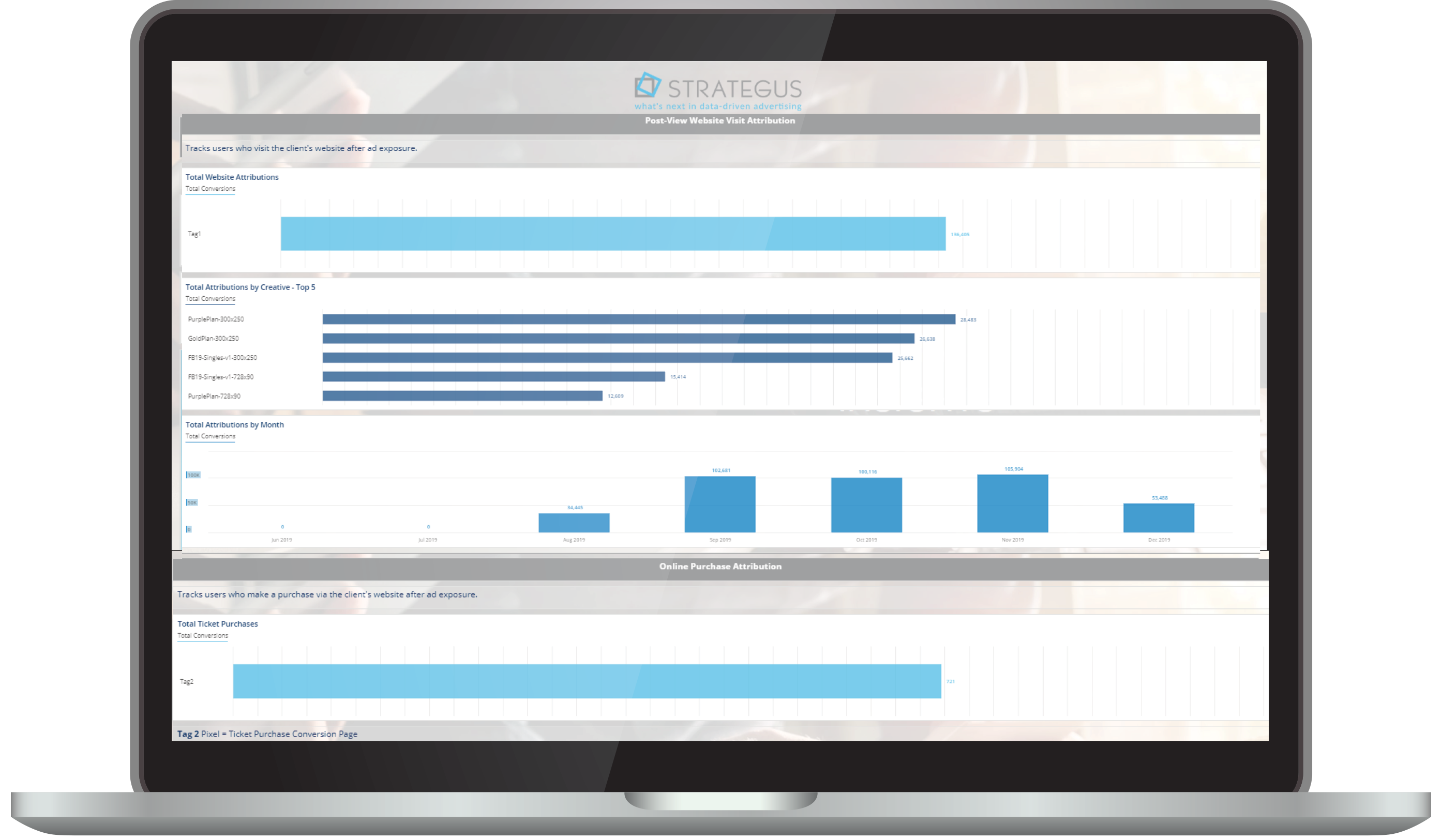 strategus-attribution-suite