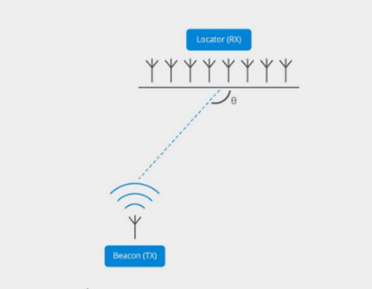 BLE-signal