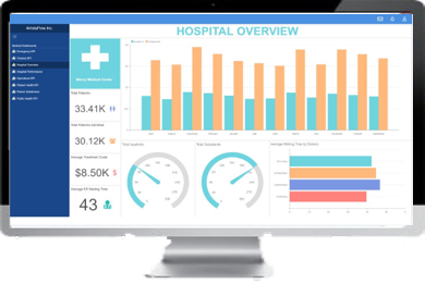 Patient Flow Dashboard