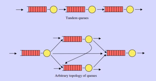 Queues