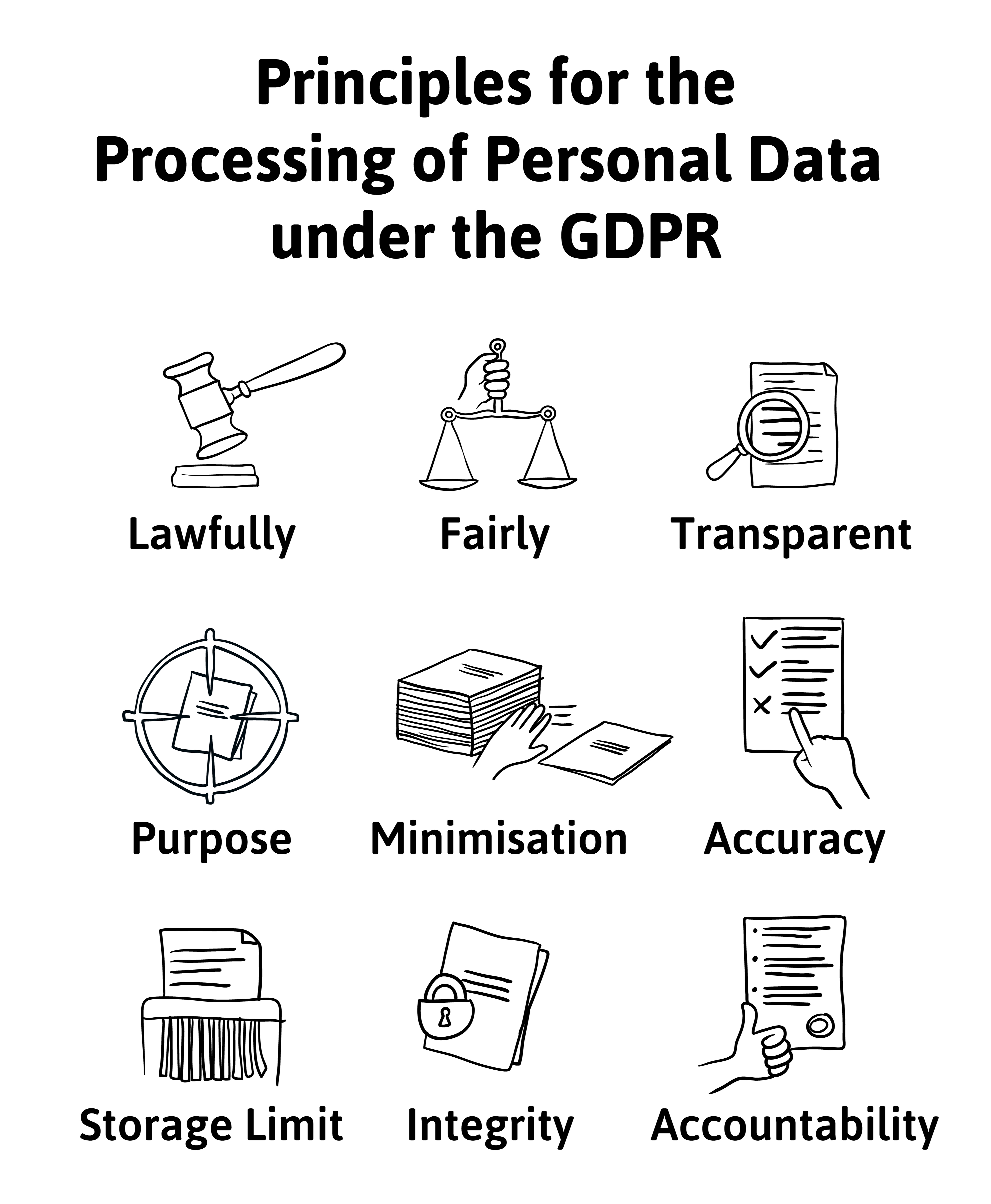 GDPR Image