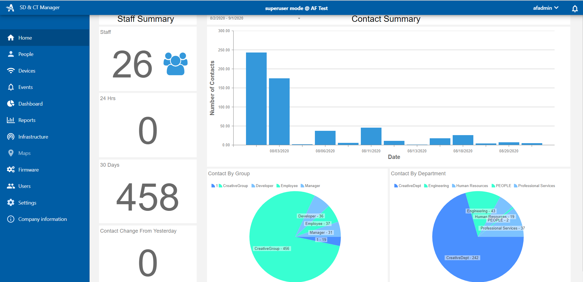 SDCT Screenshot Dashboard