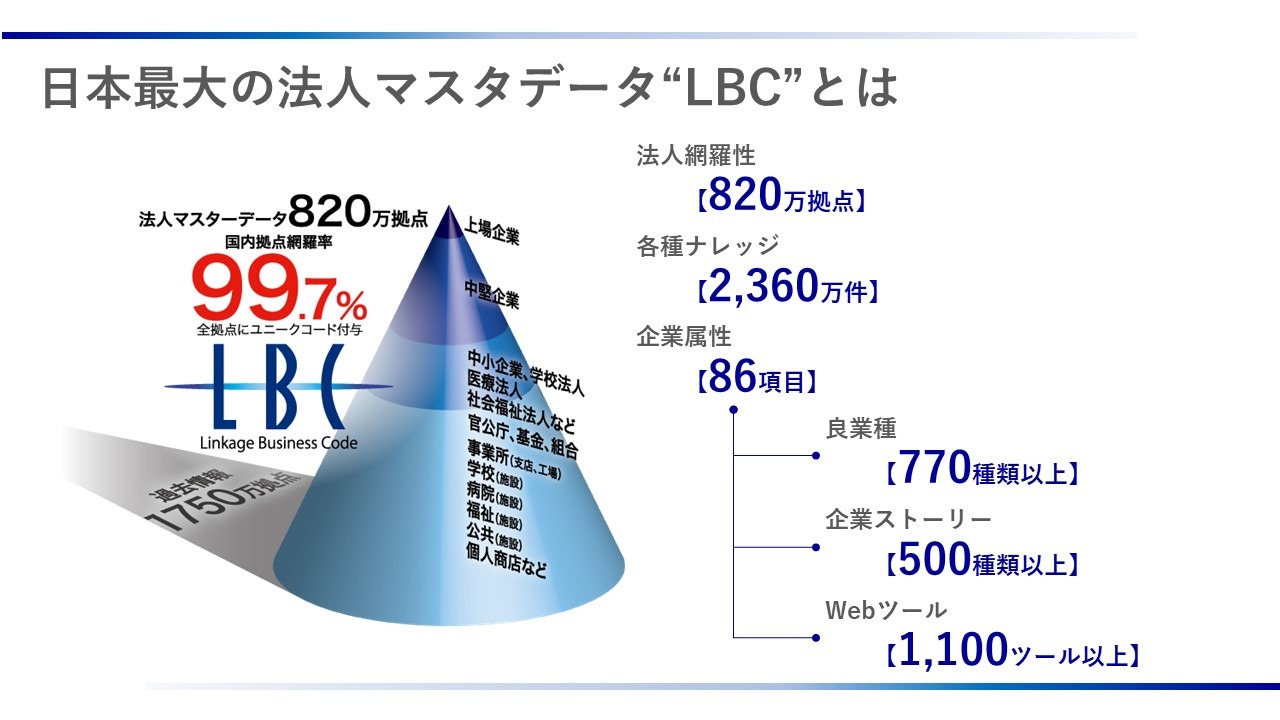 ウェブフックソナー Hubspot Integratie Koppel Ze Vandaag Nog