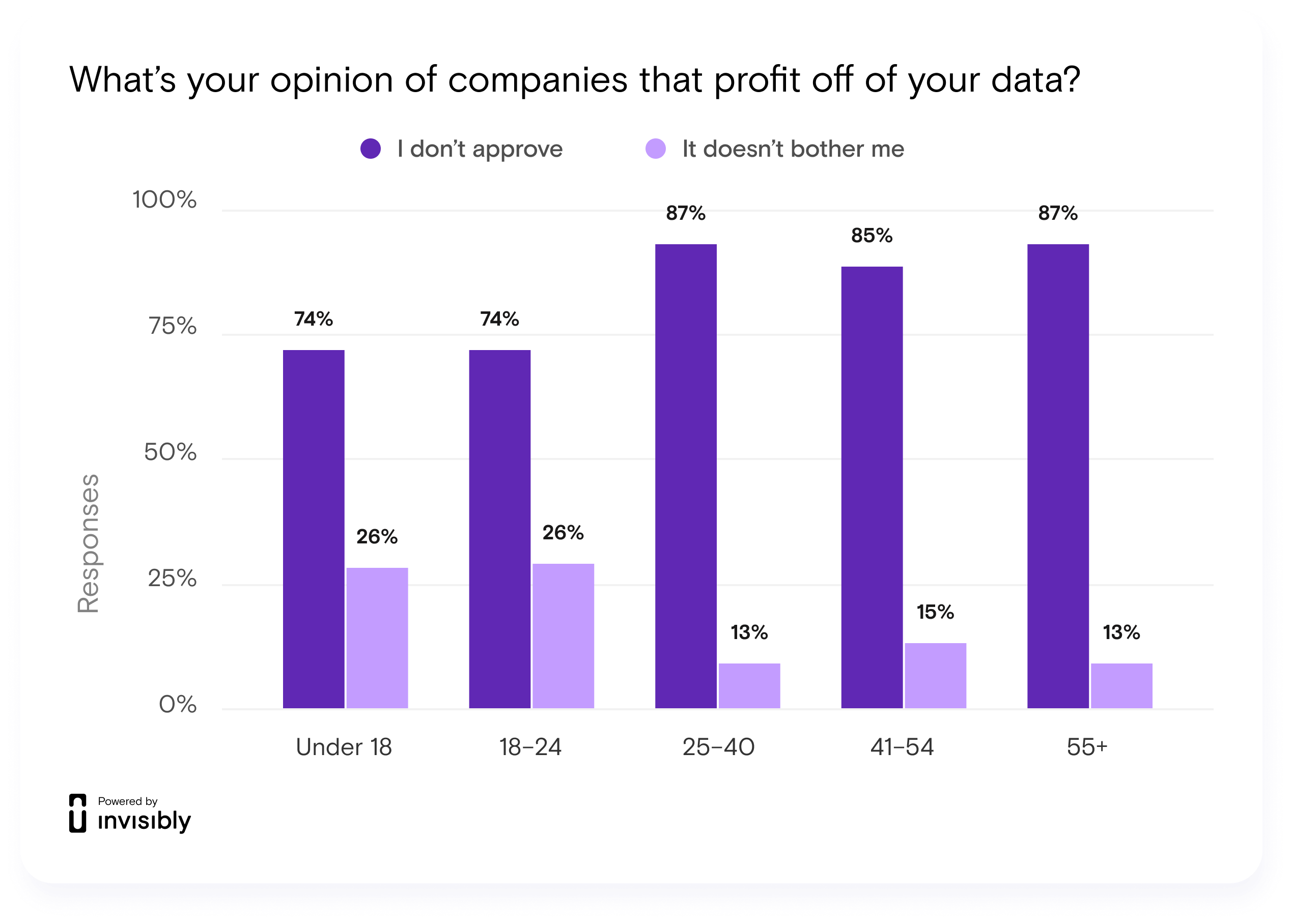 data privacy - Chart 2- opinion