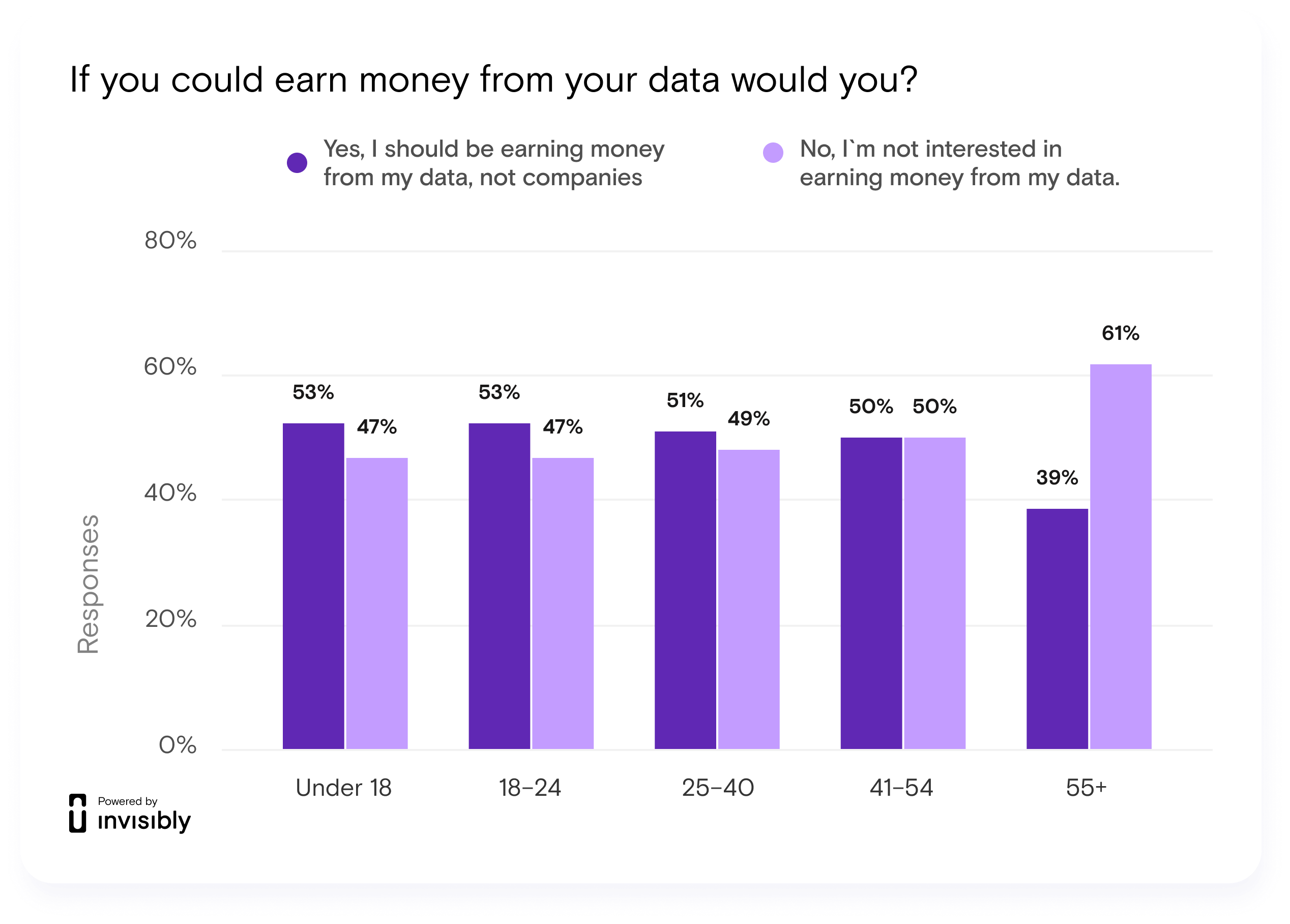 data privacy Chart 8.1 - earn