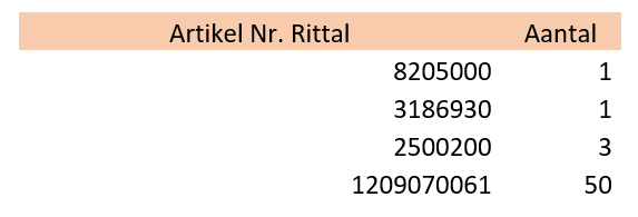 Rittal-webshop-excel-artikelen