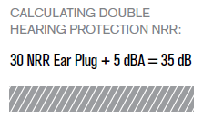Calculating Double Hearing Protection NRR