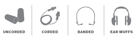 Types of Hearing Protection