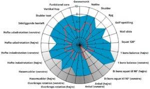 golf-body-test-2-300x179