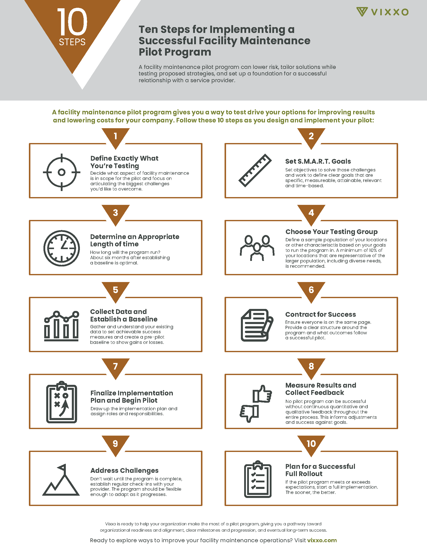 Ten Steps for Implementing a Successful Pilot Program