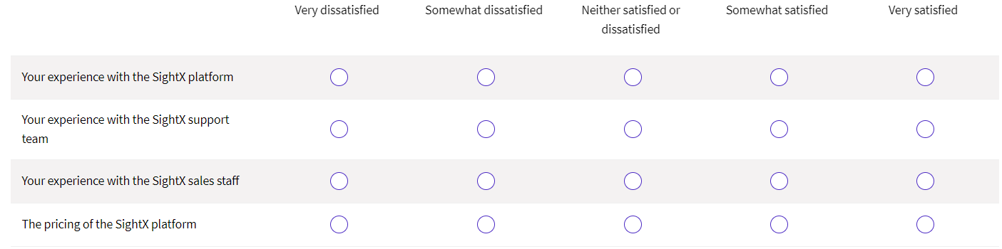 Image example  of SightX grid question type 