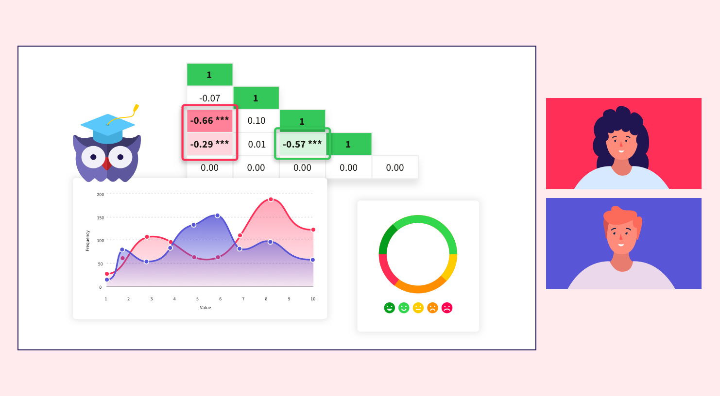 Graphs and charts from a research project are centered, with Siggy (the SightX owl mascot) and two presenter avatars to the side. 
