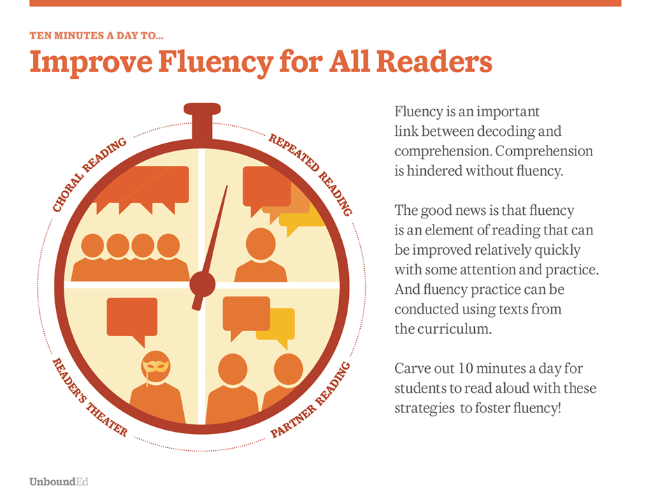 Improve fluency for all readers