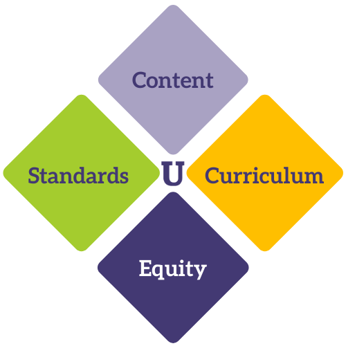 Intersection of Standards, Content, Curriculum, and Equity.