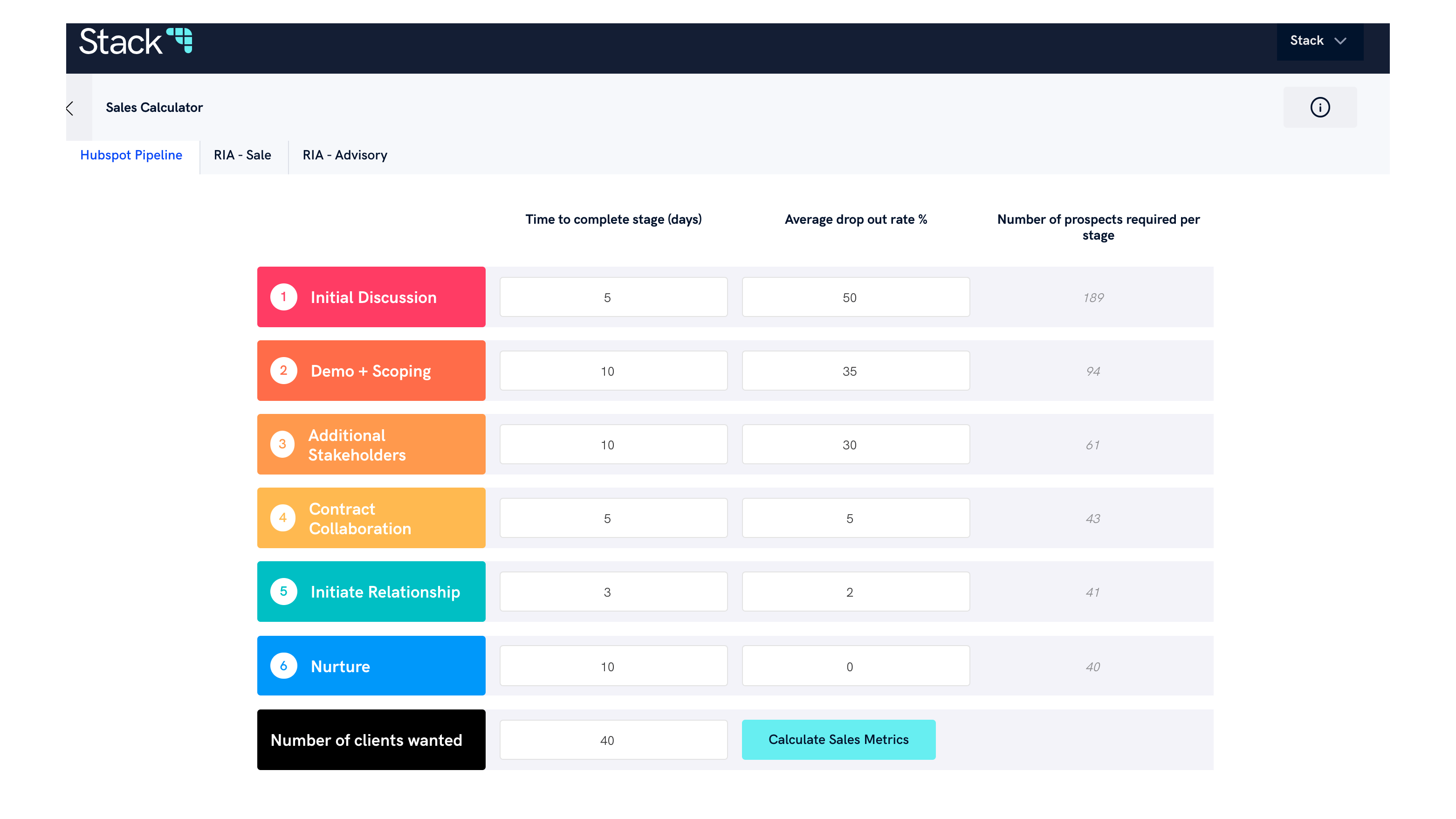 Reality Check Your Funnel Projections