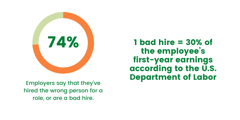 Cost of a bad hire