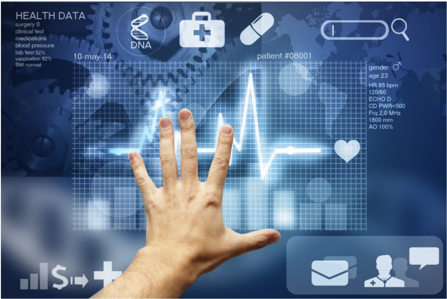 EHR Integration EHR Integration