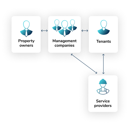 facilitee stakeholders mobile ENG@2x