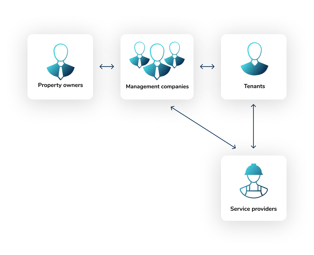 https://f.hubspotusercontent30.net/hubfs/8096981/facilitee%20stakeholders_ENG@2x.png