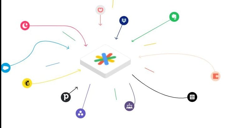 The Full Stack Integration Solution