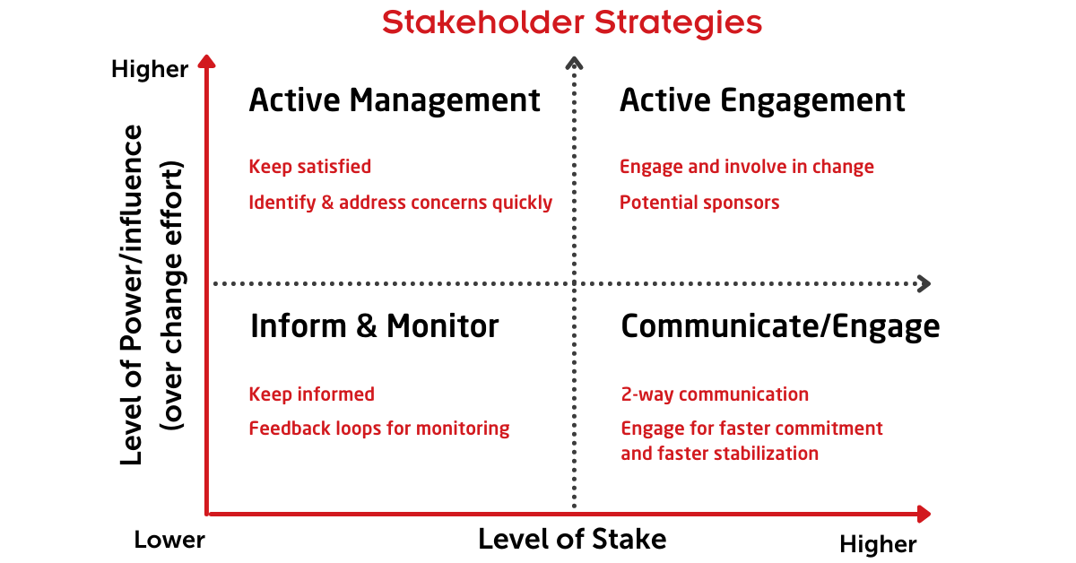 Organizations Should Prepare for Change Rather Than Respond to It