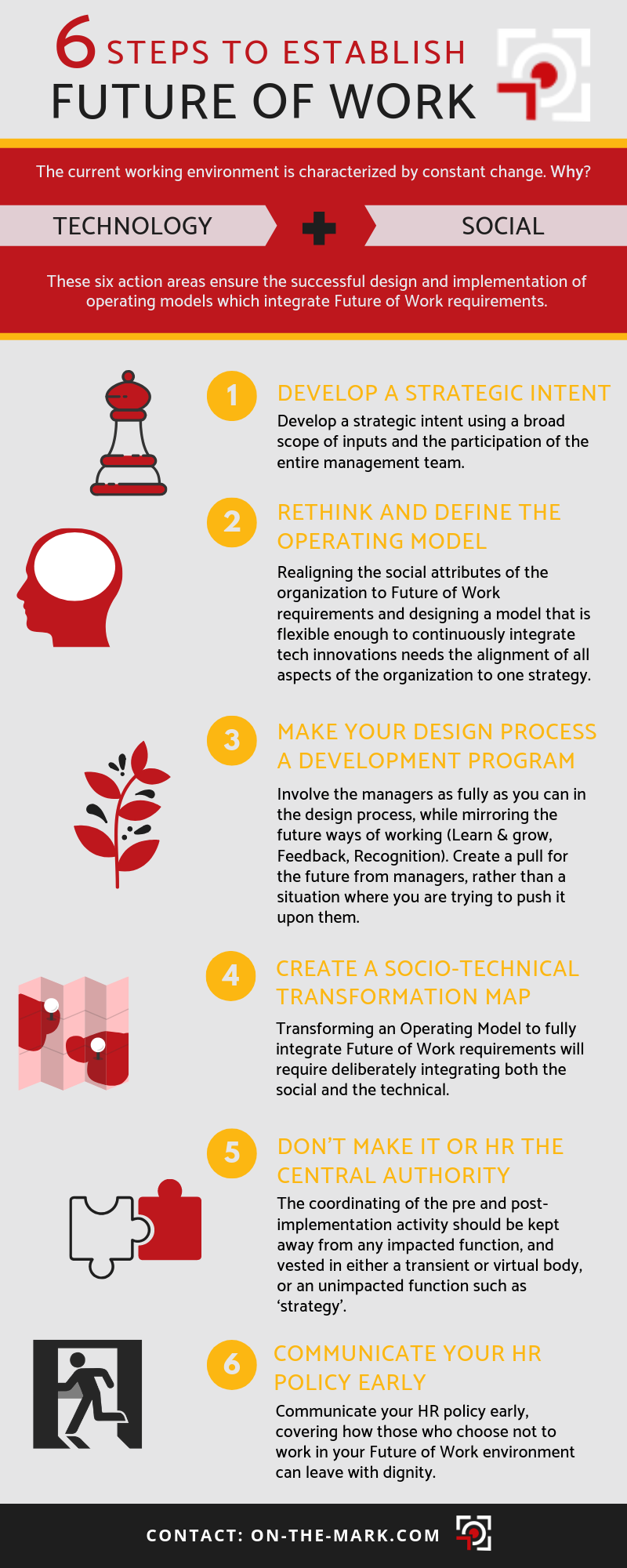 6 factors of future of work