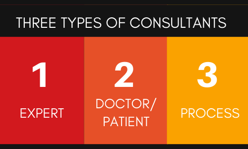 Three Types of Consultants