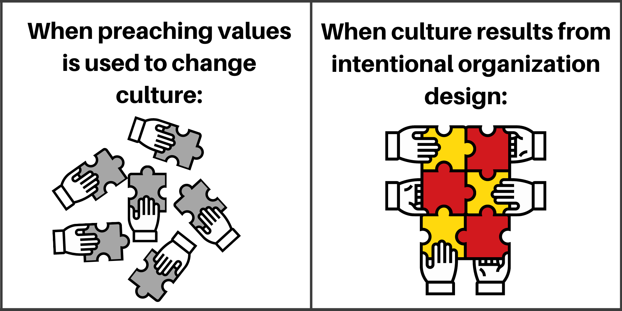 Culture as a result of intentional organization design