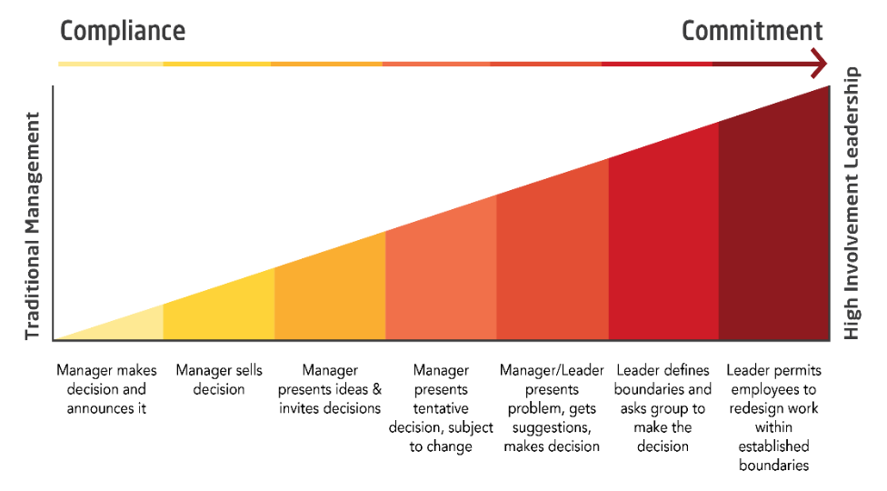 business transformation