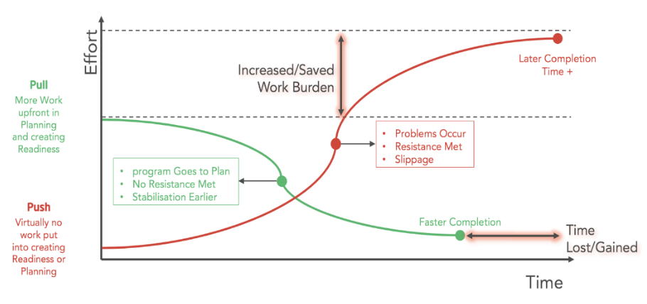 business transformation