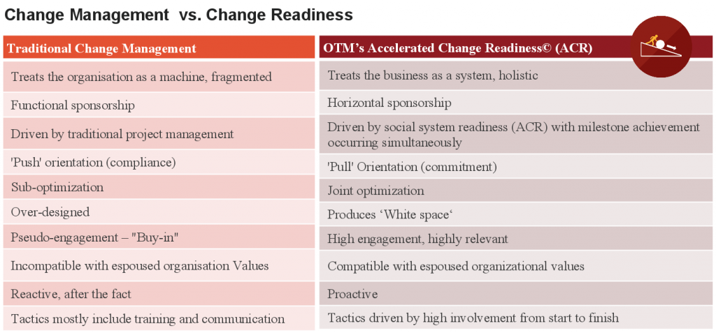 Role of organizational change management in healthcare cigna verify coverage