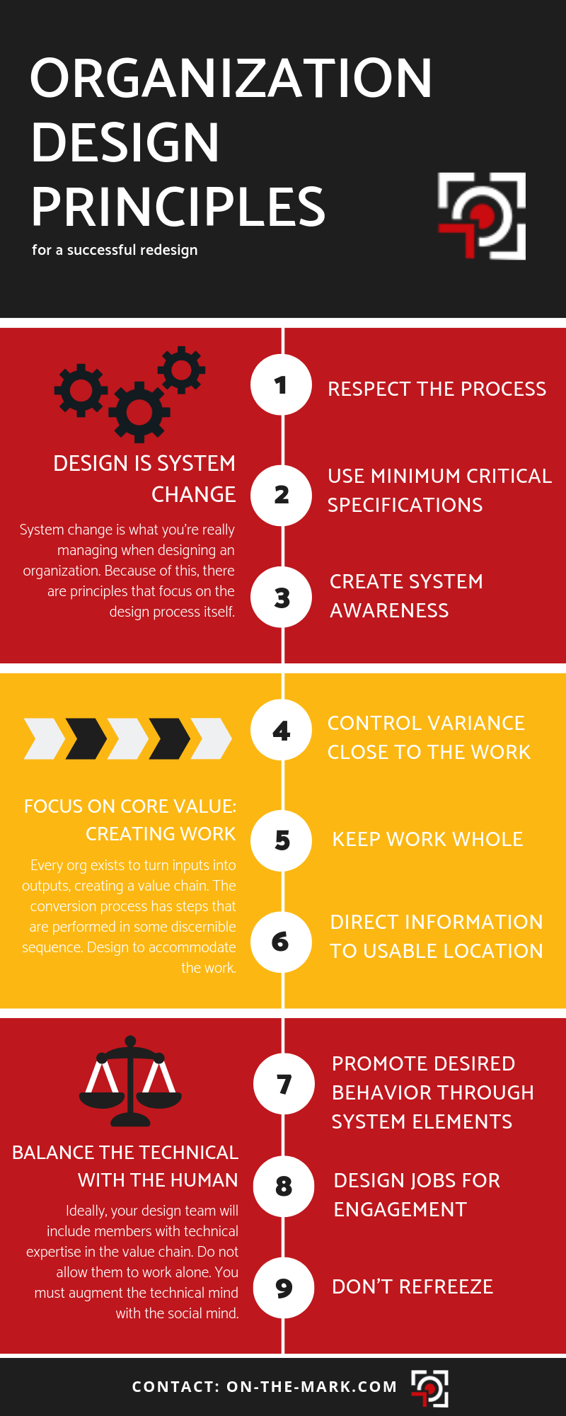 organization design principles infographic