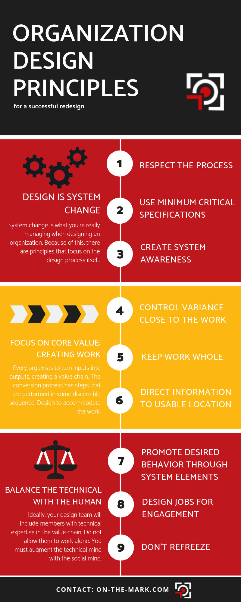 Organization Design Principles For A Successful Redesign   Organization Design Principles 