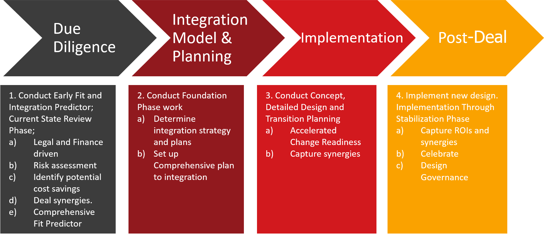 when-you-should-design-a-new-target-operating-model-otm