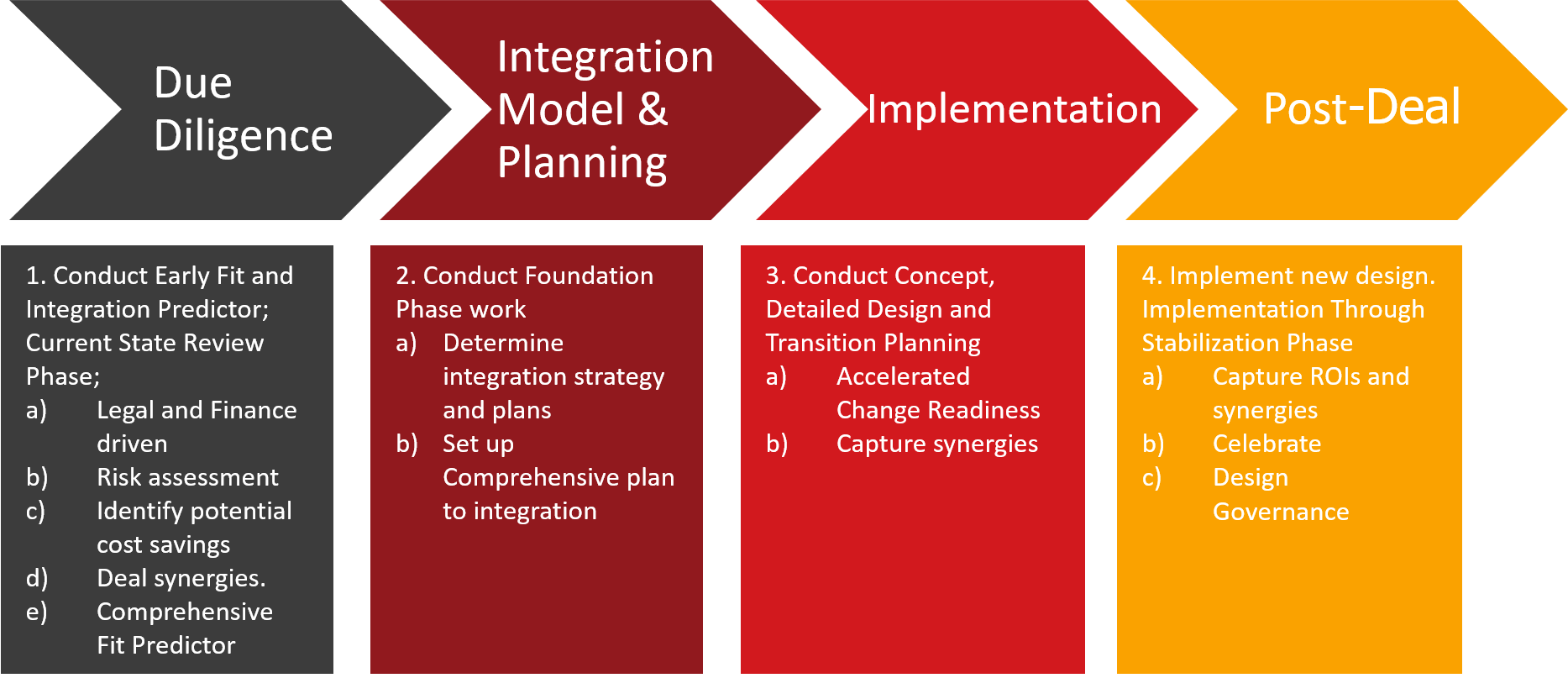 What Is Target Operating Model Design - Design Talk